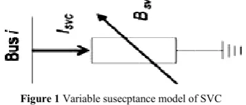 Figure 1 Variable susecptance model of SVC Variable susecptance model of SVC  