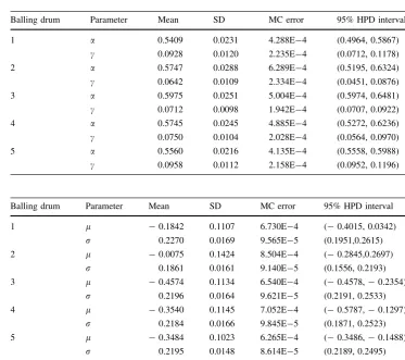 Table 2 Steps in the system availability assessment