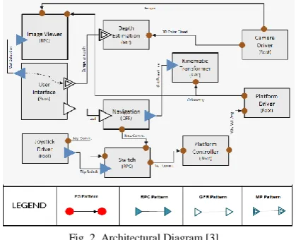 Fig. 3. Organic Robot Control Architecture ORCA [24] 
