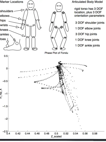 Figure 2.2.3: 3D joint models proposed in [4]