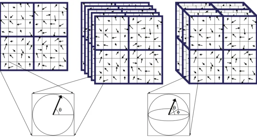 Figure 2.2.22: 2D-SIFT versus 3D-SIFT descriptor [23]