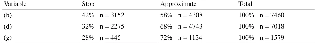 Table 2. Overall frequency.  