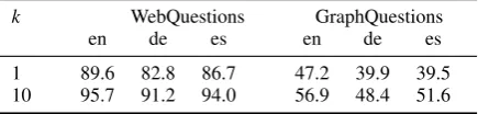 Table 1: Example questions and their translations.