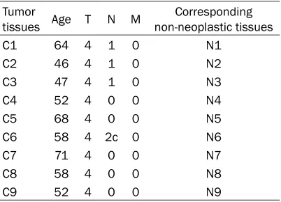Table 2. Clinical data of patients for microar-rays