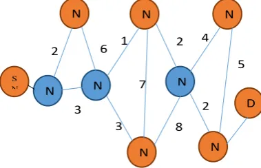 Figure 2 Sample WSN  