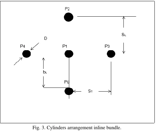 Fig. 3. Cylinders arrangement inline bundle. 