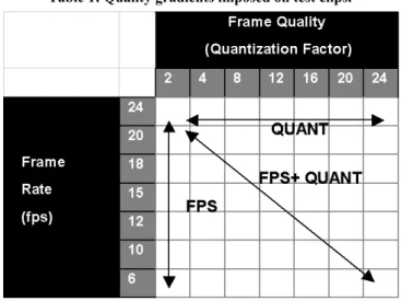 Table 2: Content of the source clips  Clip  Content 