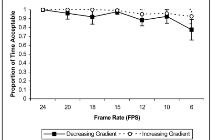 Table 3: Full design for Study 1 &amp; 2. 