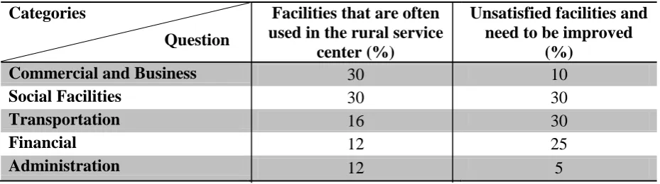 Table 5: Tourist opinion and reaction in the study areas. 
