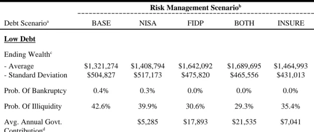 Table 2: Simulation Results for the Cropping Operation