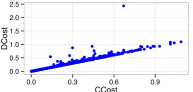 Table 2: The BLEU evaluation results with EG al-gorithm against 100-best reranking on WMT eval-uation dataset.