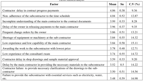 Table VIII Factors statistical analyses 