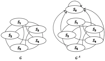 Figure 4.1: Sentence graphs for summarization.