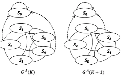 Table 5.1. According to (Hong et al., 2014), we