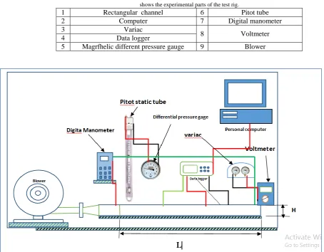 Table I  shows the experimental parts of the test rig. 