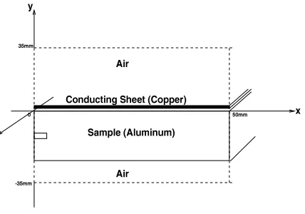 Figure 1: Inspection Process using a SQUID