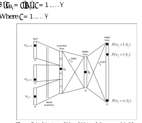Figure 5 Architecture of Neural Network Language Model  