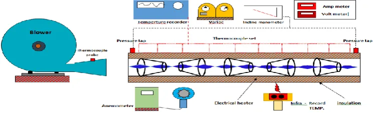 Fig. 3. typical twisted tape