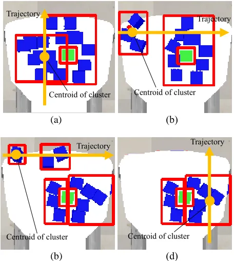 Fig. 3 3) Repeat until the workspace is cleared of all noise object leaving the object of interest totally isolated