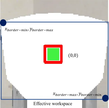 Fig. 3. Effective workspace of the research experimental setup 