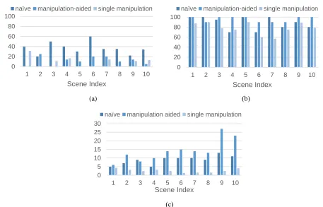 Fig. 5. The performance of the object isolation algorithm on various matrices was done for the ten configurations shown in the figure