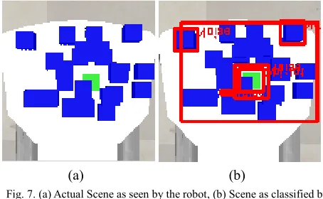 Fig. 7. (a) Actual Scene as seen by the robot, (b) Scene as classified by the robot’s image processing algorithm 