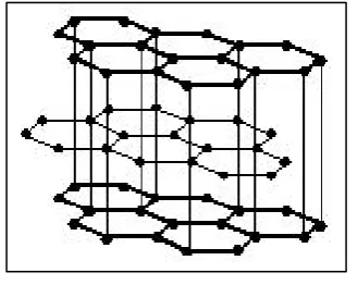 Figure 2.1: Crystal structure of graphite