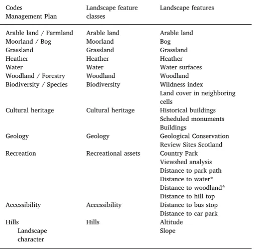 Table 2
