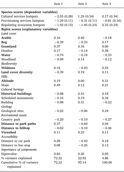 Table 4
