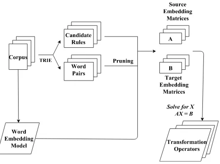 Figure 1: Training WorkFlow