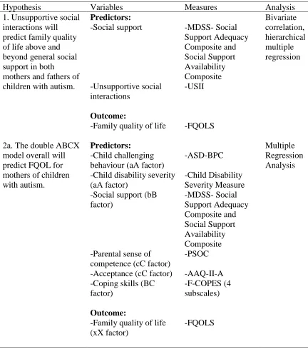 Table 5 