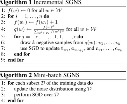 Table 1: Example noise distribution qsponding unigram tablevocabulary set ( w ) for the W=a , b , c{ } (left) and the corre- Tof size 10 (right).