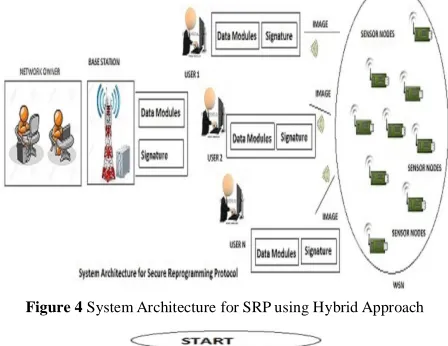 Figure 4 System Architecture for SRP using Hybrid Approach 