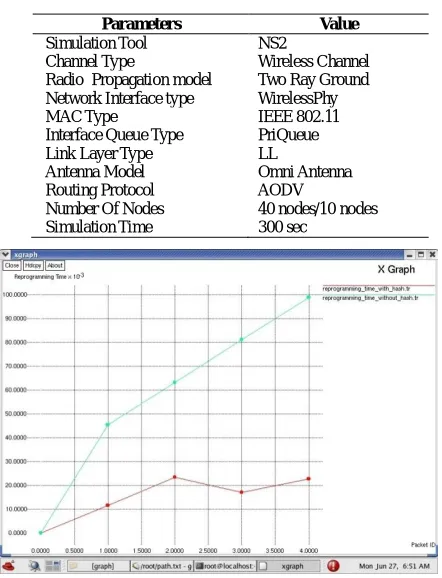 Table II Parameters for Simulation  