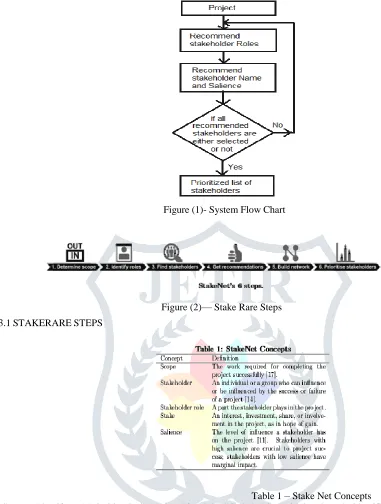 Figure (1)- System Flow Chart  