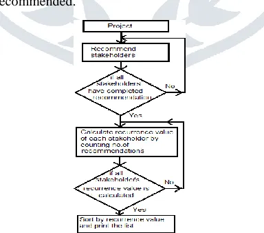 Figure (4)-Proposed method system chart 
