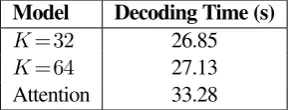 Table 2: BLEU scores on WMT’17 translation datasets from the memory attention models and regular attentionbaselines