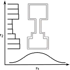 Figure 1: Joint density plot of a pair of Gaussianand piecewise constant variables. The horizontalaxis corresponds to z 1 , which is a univariate Gaus-sian variable
