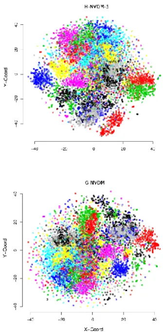 Table 2: Word query similarity test on 20 News-Groups: for the query ‘space”, we retrieve thetop 10 nearest words in word embedding spacebased on Euclidean distance