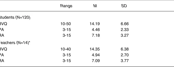 Table 1