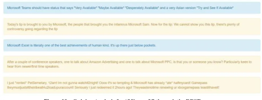 Figure 10 – Opinion Analysis for “Microsoft” through the REST server. 