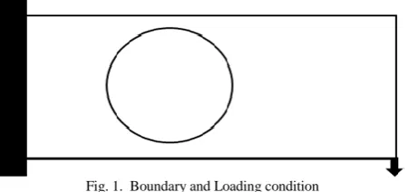 Fig. 1.  Boundary and Loading condition 
