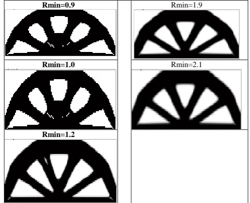 Fig.8. shows effect of variation of Rmininduced stress. Fig. 9 shows effect of variation of Rthe iteration number