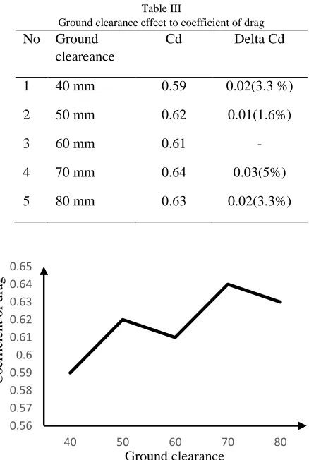 Fig. 23. Velocity contour at the back of model with 0 degree slicing angle in  symmetry plane