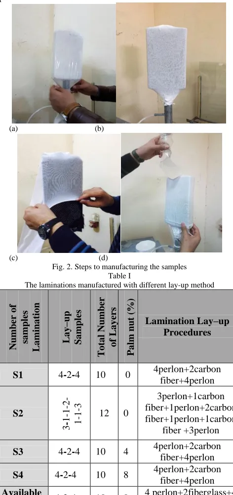 Fig. 2. Steps to manufacturing the samples Table I The laminations manufactured with different lay-up method 