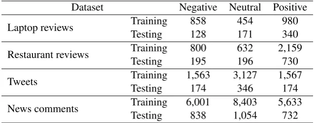 Table 1: Details of the experimental datasets.