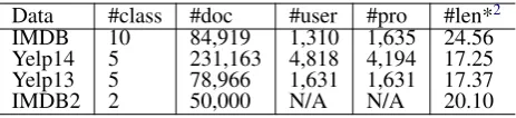 Table 1cluding number of classes, number of docu- list the statistics of the datasets in-ments, and average length of sentence