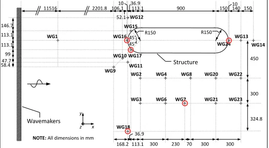 Fig. 2 Schematic of the COAST Laboratory Ocean Basin.