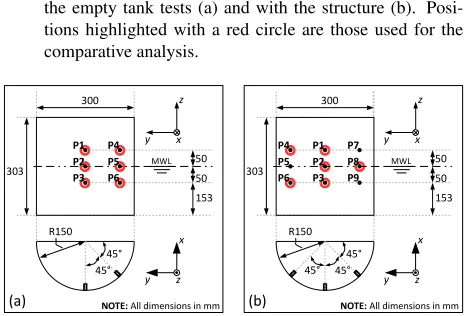 Table 1 Wave conditions used in the CCP-WSI Blind Test Series 1
