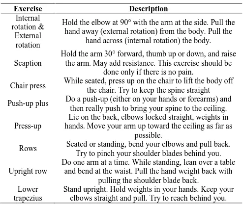 Table 3 Muscle strengthening exercise